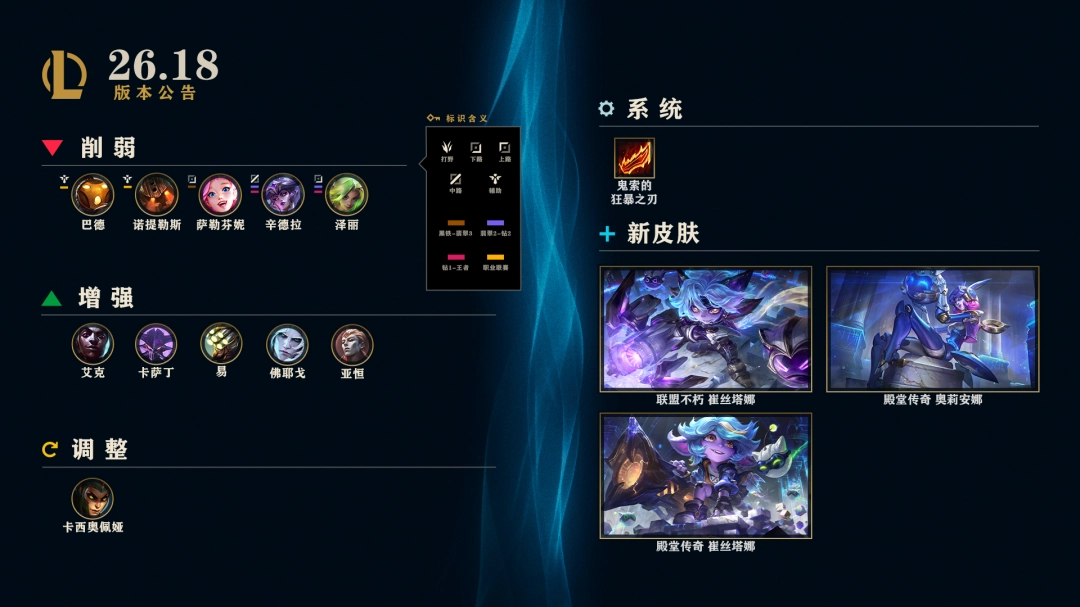 LOL26.18装备调整一览