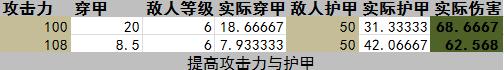 LOL你的符文需要更新,大数据分析收益高达60%
