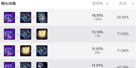 《LOL》冰女领衔 9.4Faker常用三大英雄教学