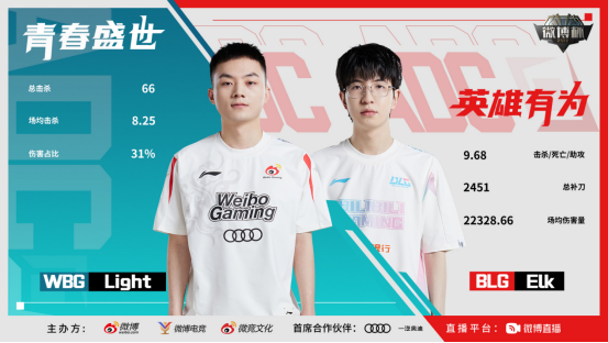 WBG加冕首届英雄联盟微博杯冠军，三方杯赛助力电竞生态升级