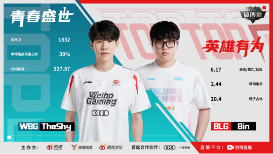 WBG加冕首届英雄联盟微博杯冠军，三方杯赛助力电竞生态升级