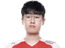 《LOL》S13T1战队队员介绍