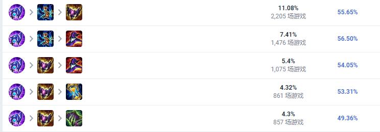 LOL2023泽拉斯怎么出装