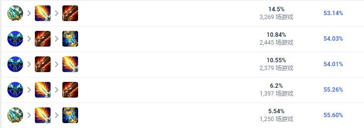 LOL2023卡牌怎么出装