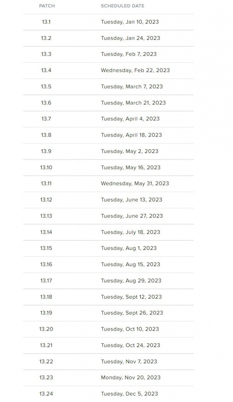 LOL2023年版本更新计划表