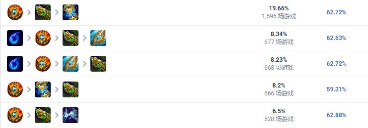 LOL2023时光怎么出装