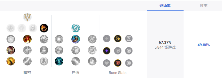 LOLS13卑尔维斯天赋符文搭配