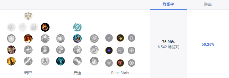 LOLS13雷克塞天赋推荐