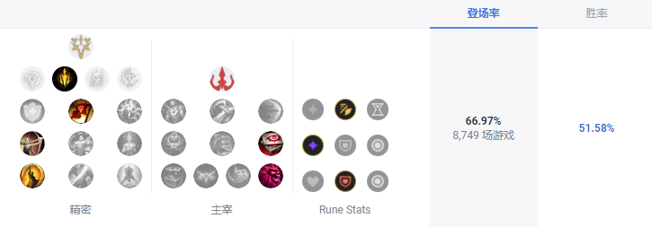 LOLS13梦魇天赋推荐