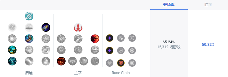 LOLS13螳螂天赋推荐