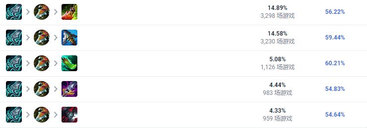 LOL2023鳄鱼怎么出装