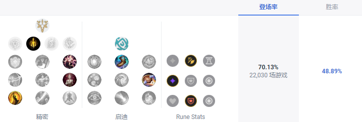 LOLS13霞天赋推荐