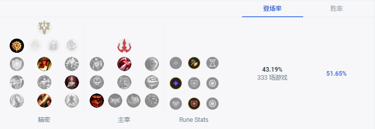 LOLS13奎因天赋推荐