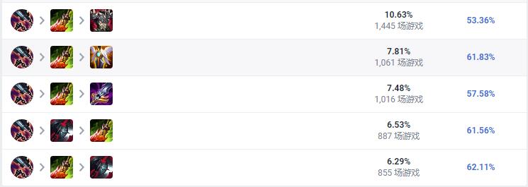 LOL2023皇子怎么出装