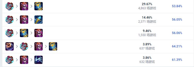 LOL2023莉莉娅怎么出装