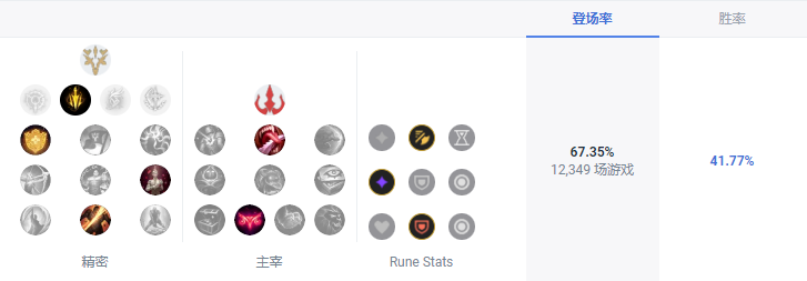 LOLS13厄斐琉斯天赋推荐