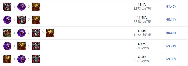 LOL2023龙龟怎么出装