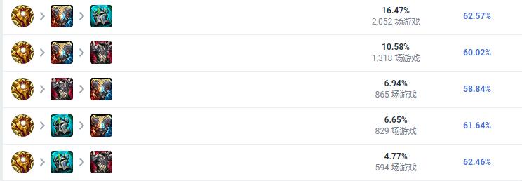 LOL2023锤石怎么出装