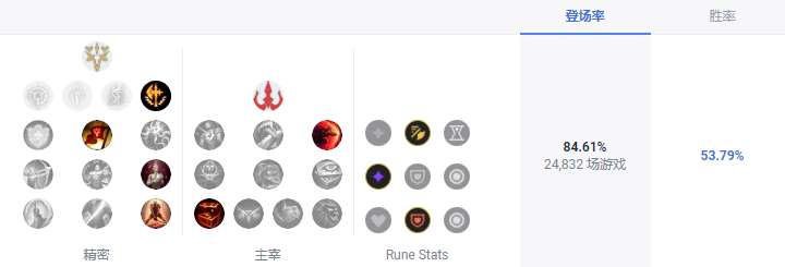 LOLS13尼菈天赋推荐