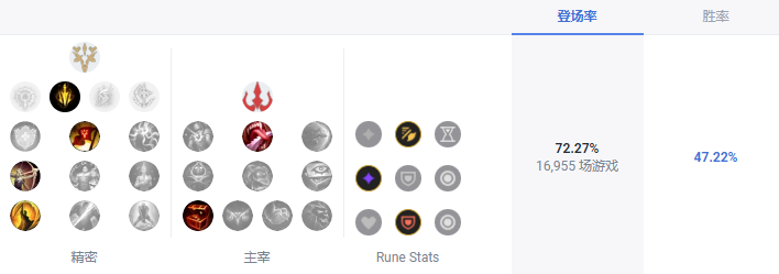 LOLS13滑板鞋天赋推荐