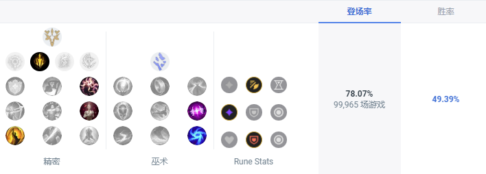 LOLS13女警天赋推荐