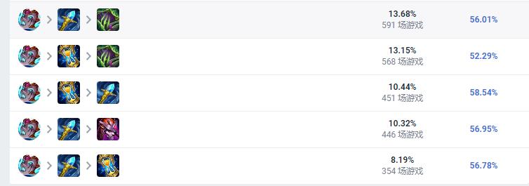 LOL2023婕拉怎么出装