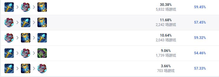 LOL2023大头怎么出装