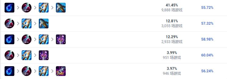 LOL2023杰斯怎么出装