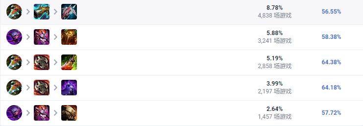 LOL2023乌迪尔怎么出装