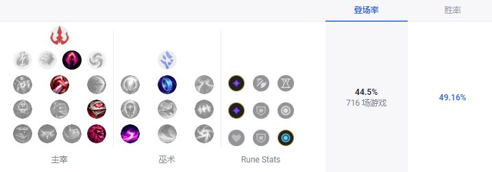 LOLS13火男天赋推荐