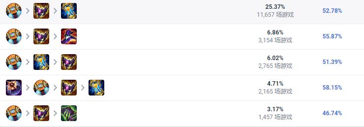 LOL2023阿卡丽怎么出装