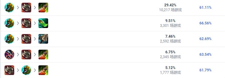 LOL2023剑姬怎么出装