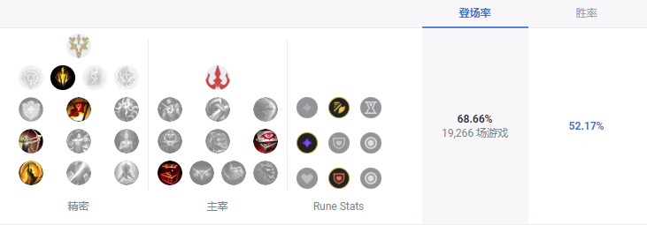 LOLS13剑圣天赋推荐