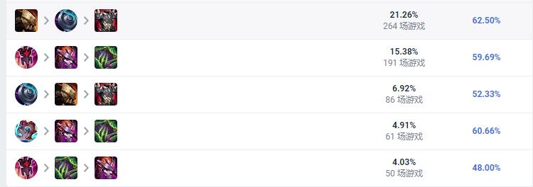 LOL2023大树怎么出装