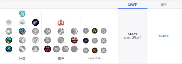 LOLS13劫天赋推荐