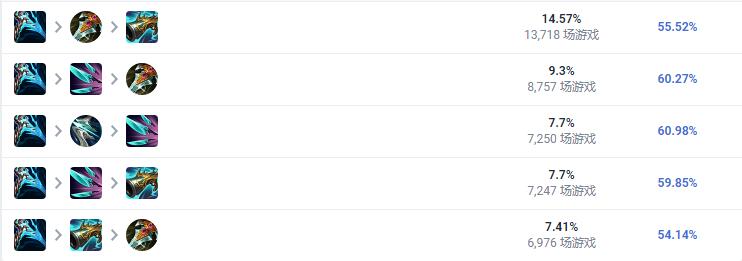 LOL2023船长怎么出装