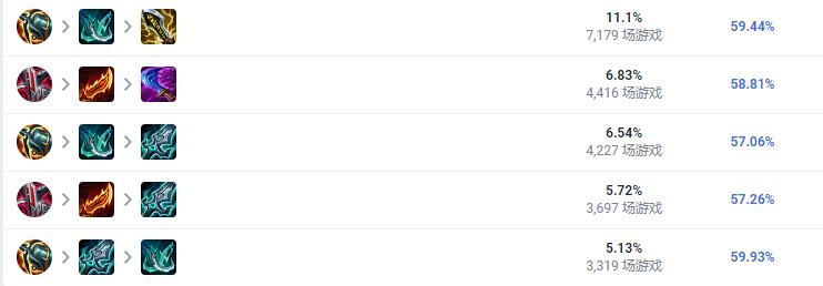 LOL2023寒冰怎么出装