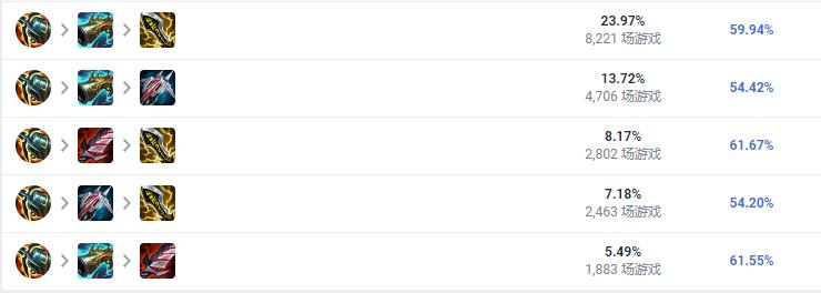 LOL2023女枪怎么出装