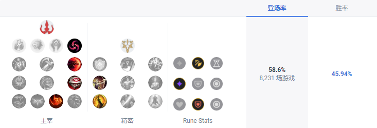 LOLS13小丑天赋推荐