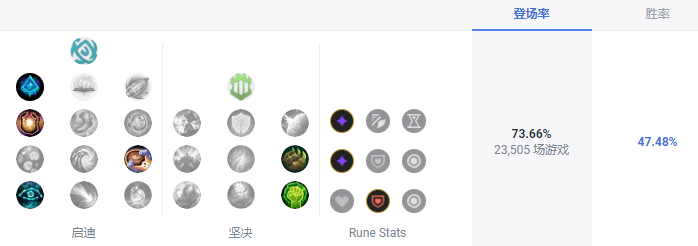 LOLS13锤石天赋推荐