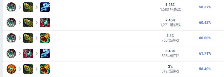 LOL2023猫咪怎么出装