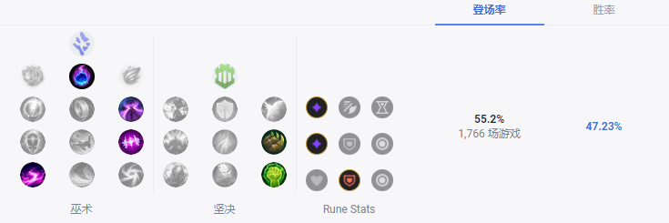 LOLS13兰博天赋推荐