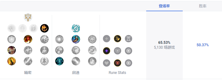 LOLS13赵信天赋推荐