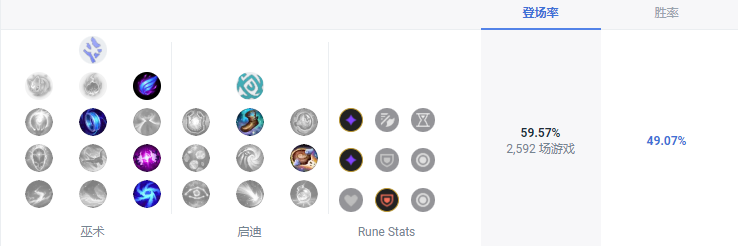 LOLS13杰斯天赋推荐