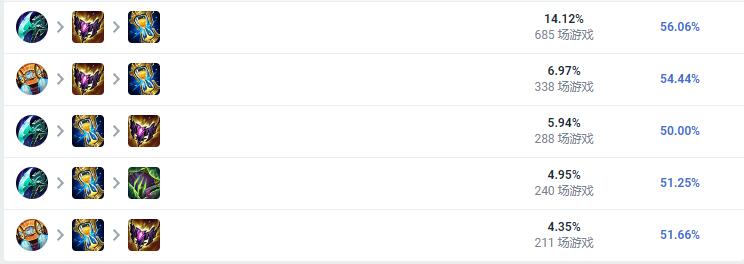 LOL2023兰博怎么出装