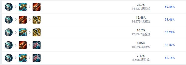 LOL2023烬怎么出装