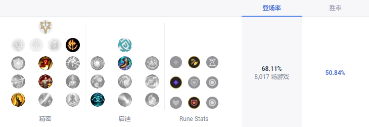 LOLS13蔚天赋推荐