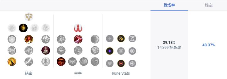 LOLS13德莱文天赋推荐