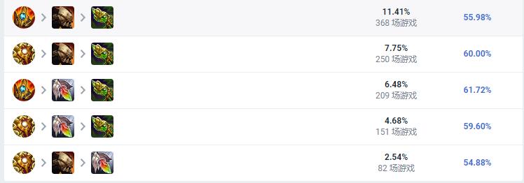 LOL2023巴德怎么出装