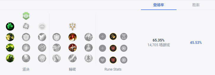 LOLS13奎桑提天赋推荐